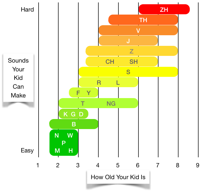 consonantsounds_doctoranddaddotcom