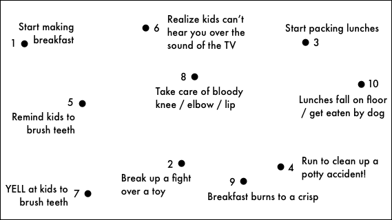 Connect the dots, parents!